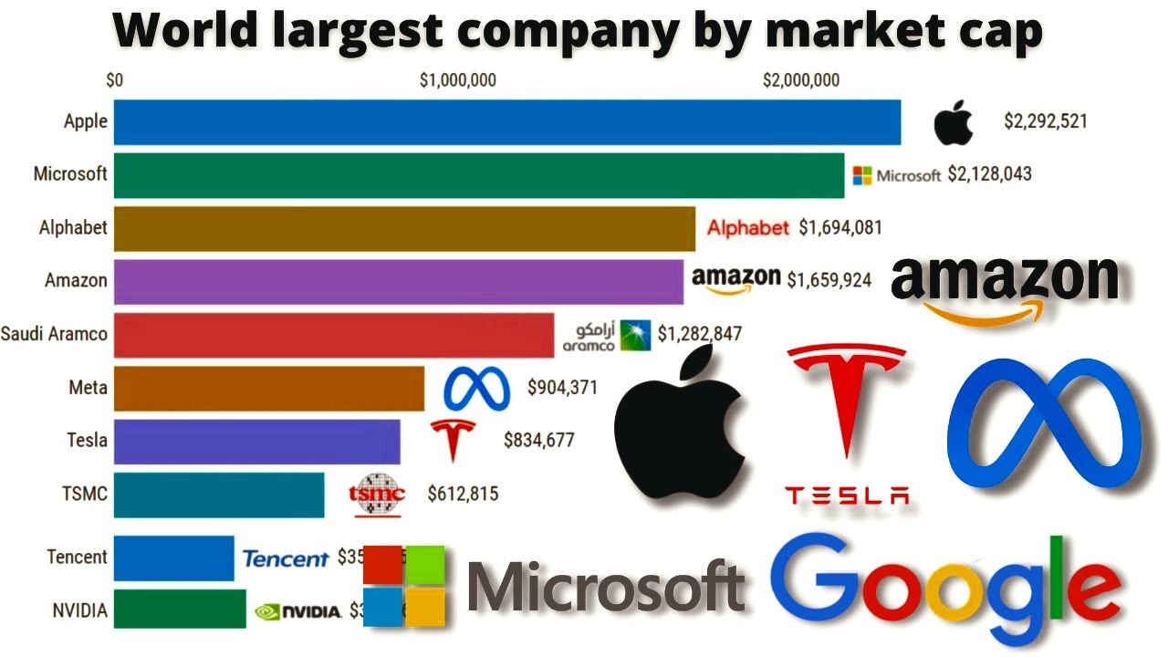 World s Top 10 Richest Companies In Year 2023