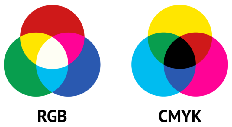 What Is The Meaning Of RGB And CMYK Color
