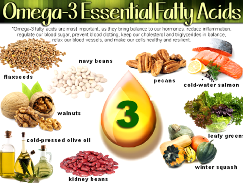 Omega-3 Fatty Acid Deficiency Symptoms Benefits Uses Side Effects