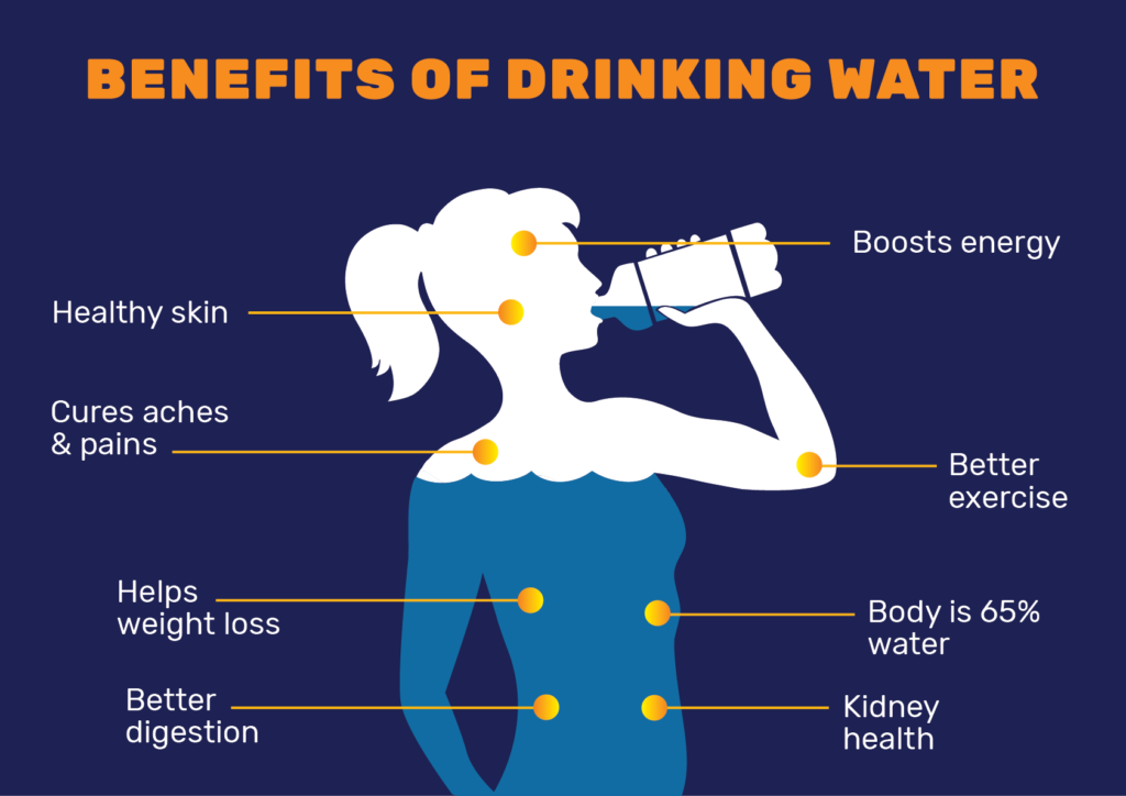 Dehydration Dilemma: Symptoms, Prevention, and Treatment for Lack of Water in the Body