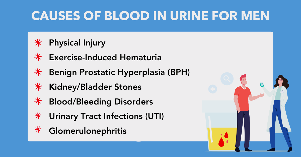 Causes, Symptoms, Prevention, Treatment Of Blood In Urine