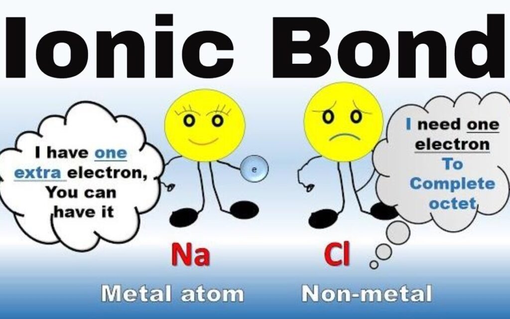 What Is Ionic Bond Explain With Example