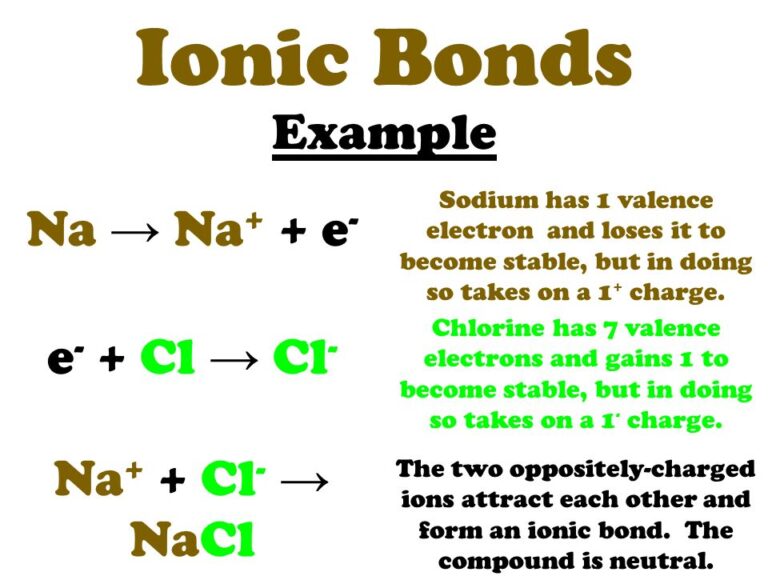 What Is Ionic Bond Explain With Example