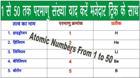 118 Tatvon ke Naam Hindi Mein PDF Download [तत्वों के नाम हिंदी में]