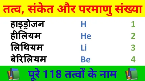 118 Tatvon ke Naam Hindi Mein PDF Download [तत्वों के नाम हिंदी में]