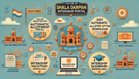 B.Ed. Shala Darpan Internship: Allotment, Login & Portal