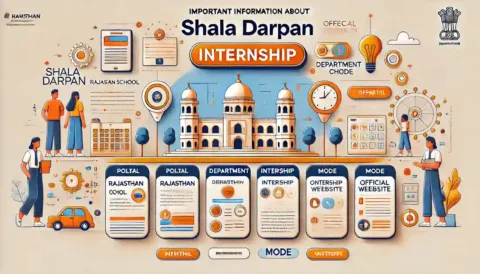 B.Ed. Shala Darpan Internship: Allotment, Login & Portal