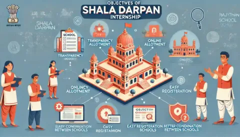 B.Ed. Shala Darpan Internship: Allotment, Login & Portal