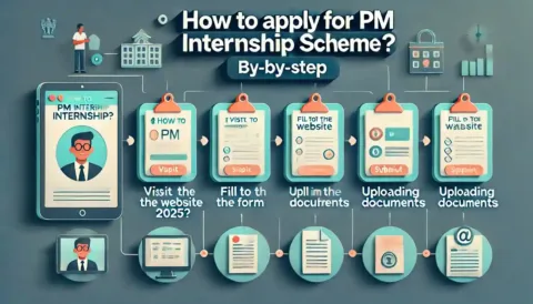 PM Internship Scheme 2025 Registration: pminternship.mca.gov.in Apply Now